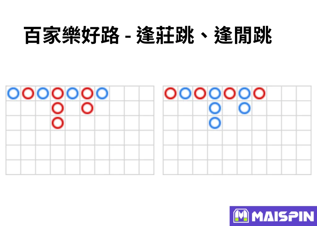 百家樂好路 - 逢莊跳、逢閒跳