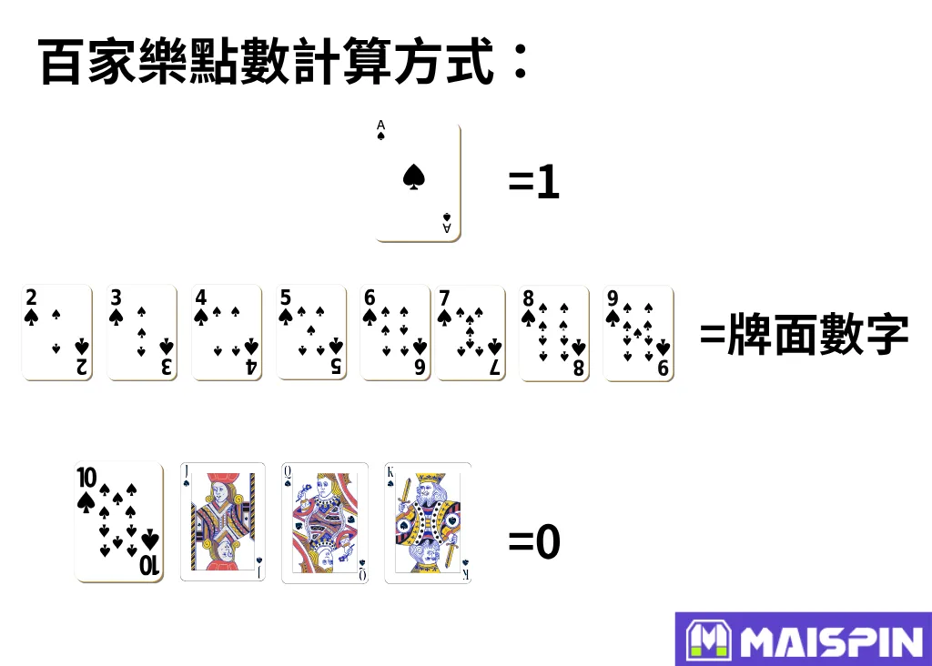 百家樂玩法