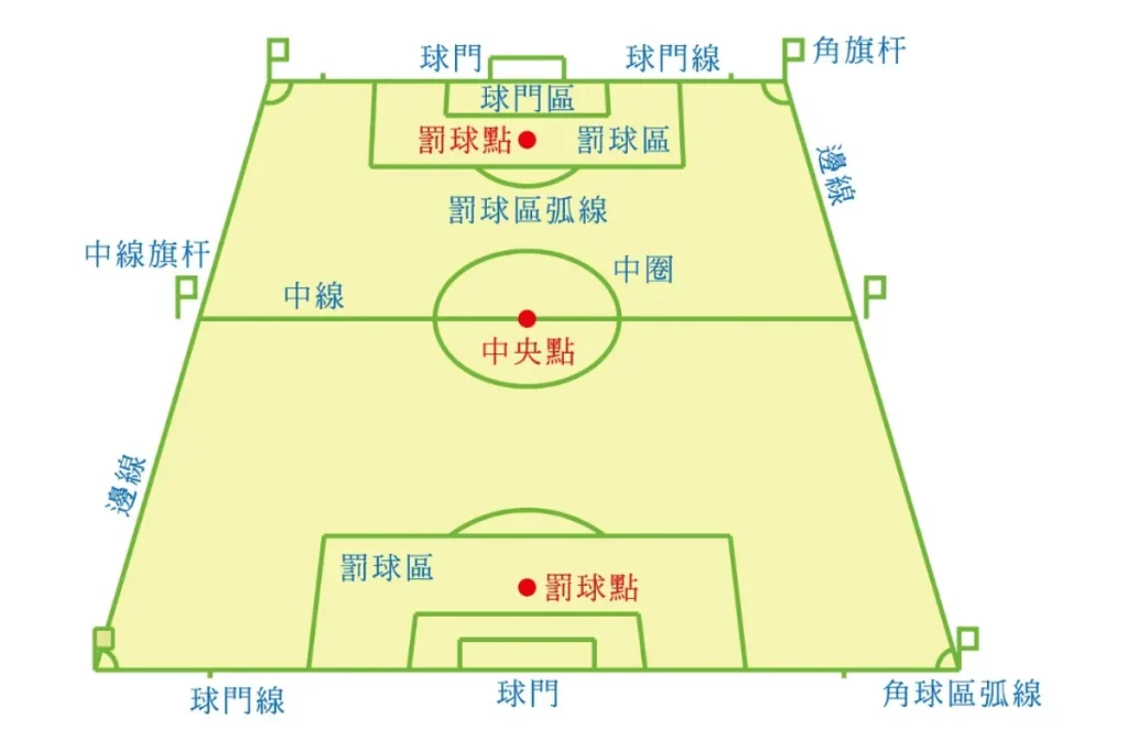 足球場地尺寸規定