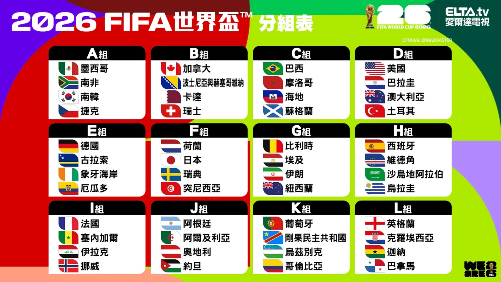 2026世界盃分組圖