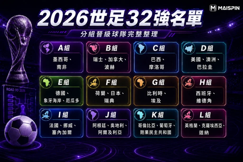 2026世足32強名單